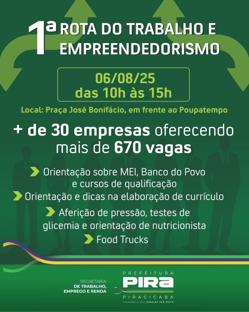 A imagem é um cartaz anunciando a "1ª Rota do Trabalho e Empreendedorismo". O evento acontecerá em 06/08/2025, das 10h às 15h, na Praça José Bonifácio, em frente ao Poupatempo. Mais de 30 empresas estarão presentes, oferecendo mais de 670 vagas.O cartaz destaca os seguintes serviços e atrações:
* Orientação sobre MEI (Microempreendedor Individual), Banco do Povo e cursos de qualificação.
* Orientação e dicas para elaboração de currículo.
* Aferição de pressão, testes de glicemia e orientação de nutricionista.
* Food Trucks.O cartaz também exibe os logotipos da "Secretaria de Trabalho, Emprego e Renda" e da "Prefeitura de Piracicaba", com o slogan "Fazendo o que precisa ser feito".
