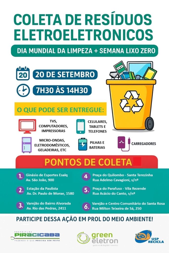 A imagem é um cartaz informativo sobre a coleta de resíduos eletroeletrônicos em Piracicaba, que ocorrerá no dia 20 de setembro, das 7h30 às 14h30. O evento faz parte do Dia Mundial da Limpeza e da Semana Lixo Zero. O cartaz detalha os tipos de materiais que podem ser entregues para reciclagem, incluindo: * Televisores (TVs), computadores e impressoras * Celulares, tablets e telefones * Micro-ondas, eletrodomésticos e geladeiras * Pilhas e baterias * Carregadores Além disso, o cartaz lista seis pontos de coleta em Piracicaba: 1. Ginásio de Esportes Esalq (Av. São João, 900) 2. Estação da Paulista (Av. Dr. Paulo de Moraes, 1580) 3. Varejão do Bairro Alvorada (Av. Rio das Pedras, 2411) 4. Praça do Quilombo - Santa Terezinha (Rua Adelmo Cavagioni, s/nº) 5. Praça do Parafuso - Vila Rezende (Rua Acácio do Canto, s/nº) 6. Varejão e Centro Comunitário do Santa Rosa (Rua Milton Teixeira de Sá, 250) O cartaz incentiva a participação da população na ação em prol do meio ambiente e apresenta os logotipos da Prefeitura de Piracicaba, Green Eletron e USP Recicla.