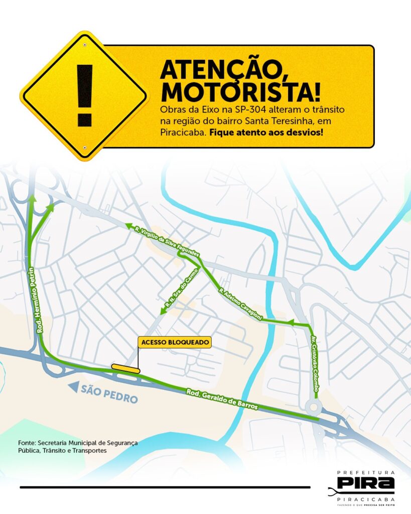 A imagem é um aviso informativo para motoristas sobre alterações no trânsito devido a obras na rodovia SP-304, no bairro Santa Teresinha, em Piracicaba. No topo, há um símbolo amarelo de atenção com um ponto de exclamação e o texto em destaque "ATENÇÃO, MOTORISTA!". A mensagem informa que as obras da empresa Eixo estão causando mudanças no tráfego e pede que os motoristas fiquem atentos aos desvios. No centro da imagem, há um mapa simplificado das ruas da região, mostrando os desvios indicados em linhas verdes. Um trecho da Rodovia Geraldo de Barros está bloqueado, indicado por uma faixa amarela com o texto "ACESSO BLOQUEADO". Na parte inferior, está a fonte da informação, que é a Secretaria Municipal de Segurança Pública, Trânsito e Transportes, e o logo da Prefeitura de Piracicaba com o slogan "Fazendo o que precisa ser feito". As cores principais da imagem são amarelo, branco, azul e verde, usadas para destacar as informações importantes e os caminhos para os desvios.