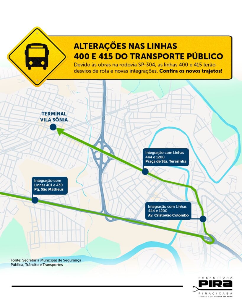 A imagem é um informativo da Prefeitura de Piracicaba, anunciando alterações nas linhas 400 e 415 do transporte público devido a obras na rodovia SP-304. No topo, há uma faixa amarela com um ícone de ônibus dentro de um sinal de trânsito e o texto em letras maiúsculas destacando as mudanças nas linhas. Abaixo, há um mapa simplificado da região, mostrando ruas, a rodovia e um rio. Uma linha verde indica o novo trajeto das linhas 400 e 415, que termina no Terminal Vila Sônia. Ao longo dessa linha, há três caixas de texto azul escuro que indicam pontos de integração com outras linhas de ônibus: Integração com as linhas 401 e 430 no Parque São Matheus; Integração com as linhas 444 e 1200 na Praça de Santa Teresinha; Integração com as linhas 444 e 1200 na Avenida Cristóvão Colombo. No rodapé, aparecem os créditos da Secretaria Municipal de Segurança Pública, Trânsito e Transportes, e o logo da Prefeitura de Piracicaba com o slogan “Fazendo o que precisa ser feito”. A imagem utiliza cores vibrantes como amarelo, verde e azul para destacar as informações importantes.