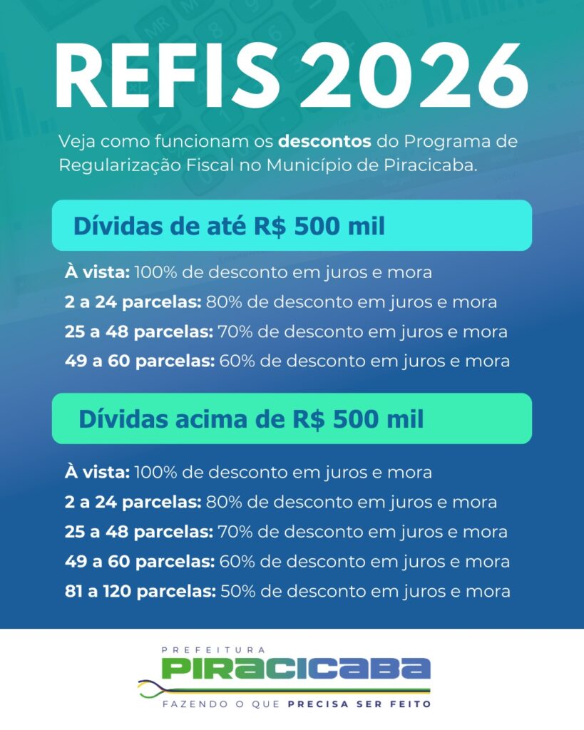 REFIS 2026