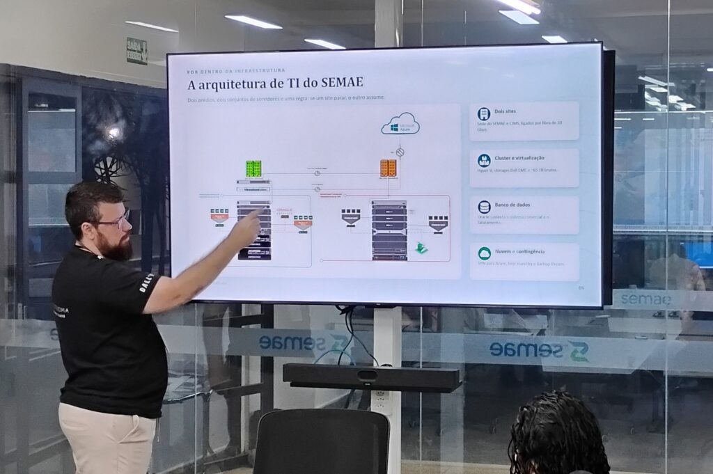Uma tela grande exibe uma apresentação com o título "A arquitetura de TI do SEMAE". A tela está inclinada, mostrando um diagrama de infraestrutura complexo no lado esquerdo e uma lista de funcionalidades no lado direito. No lado esquerdo da tela, um homem de barba, óculos e camiseta preta está de pé, apontando para o diagrama. Ele parece estar explicando o conteúdo. O diagrama mostra vários servidores, racks, nuvens e conexões entre eles. Cores como verde, cinza, azul e laranja são usadas para representar diferentes componentes e conexões. As setas indicam o fluxo de dados ou a relação entre os elementos. Há um ícone da Microsoft Azure no topo do diagrama. No lado direito da tela, há quatro caixas de texto com ícones e descrições. As caixas têm um fundo branco e texto em cinza escuro. Os títulos das caixas são: "Dois sites", "Cluster e virtualização", "Banco de dados" e "Nuvem e contingência". Cada caixa descreve um aspecto da infraestrutura de TI. A tela está montada em um pedestal branco. Abaixo da tela, há uma soundbar preta e alguns fios. O ambiente parece ser um escritório moderno, com paredes de vidro refletindo a luz e outras pessoas ao fundo, desfocadas. Há um sinal verde de "SAÍDA DE EMERGÊNCIA" em uma parede à esquerda, parcialmente visível. O logo "semae" aparece em reflexo nas superfícies de vidro, refletindo o ambiente interno ou externo. A composição da imagem foca na interação do apresentador com a tela, mas também captura o contexto da apresentação.